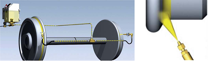 Wheel flange lubrication system